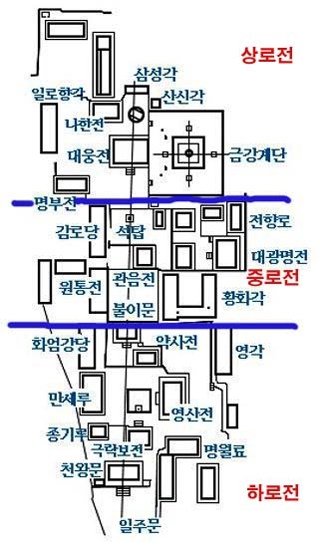 뵵 ġ. ٽ ݰܰ   ϰ,  뱤  ִ ߷, ׸ Ϸ ض   ִ. ׸ ظ  Ͽ     η   Ϸ  ȴ. (δ Ʒ)δ    ʿ ( Ϸ ) 帣 ̴.