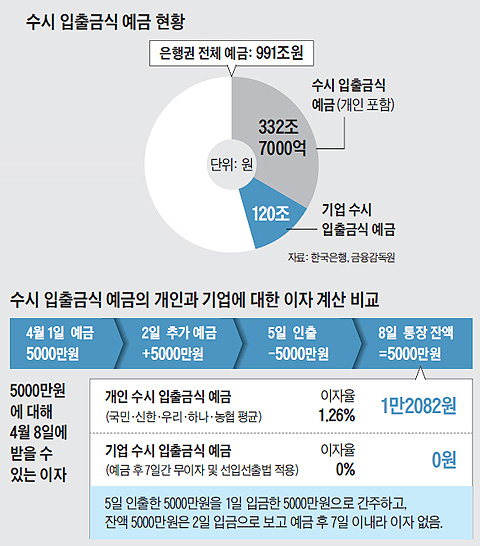 ���� ����ݽ� ���� ��Ȳ ǥ