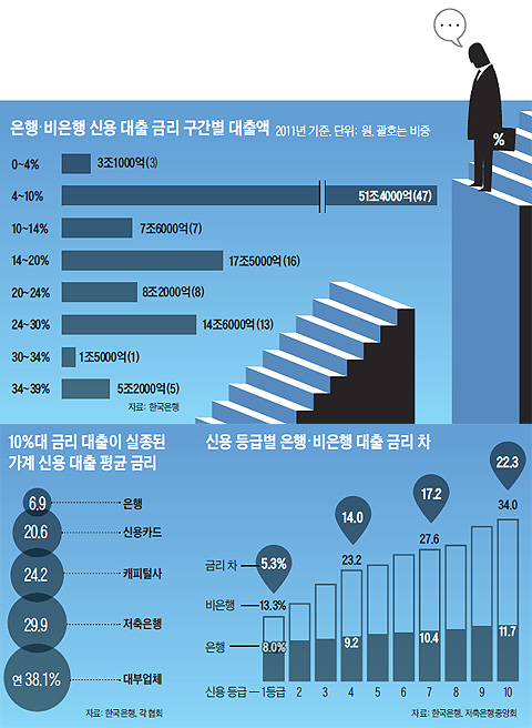 ���� ������ �ſ� ���� �ݸ� ������ ����� ǥ