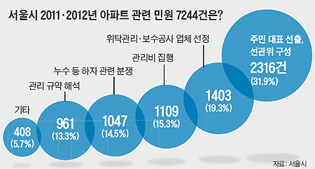  2011, 2012 Ʈ  ο 7244?