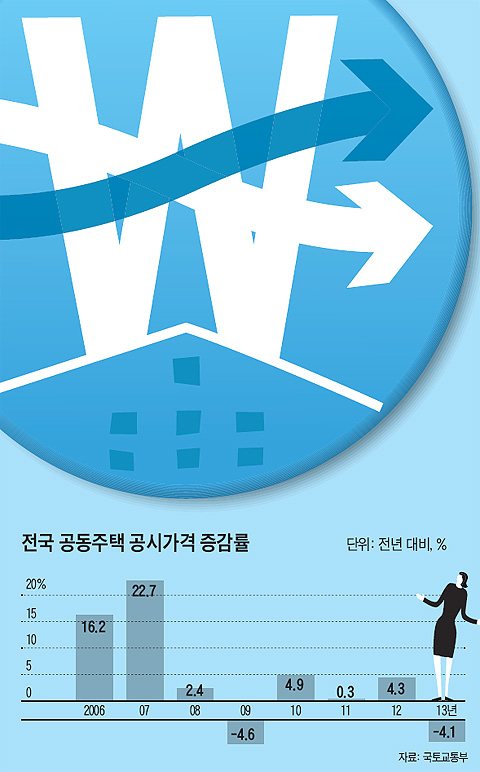 ���� �������� ���ð��� ������ - �׷���