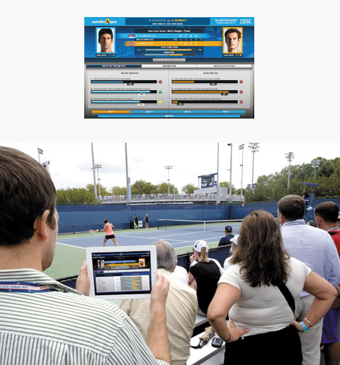 ��2012 US���¡����� �� �������� �����е带 ���� �ǽð����� �״Ͻ� �������� ��� ������, �¸� ��� �� �پ��� ������ ���ϰ� �ִ�.