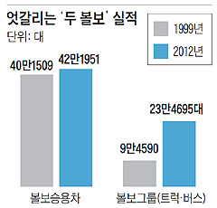 �������� '�� ����' ����