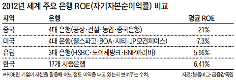 2012�� ���� �ֿ� ���� �ڱ��ں������ͷ� �� ǥ