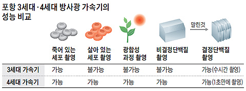  3롣4 籤 ӱ   ǥ