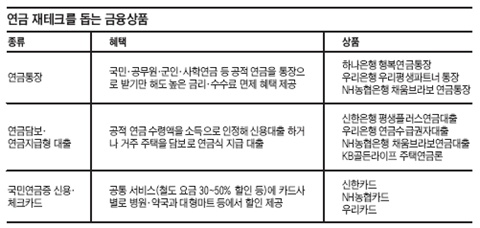 ���� ����ũ�� ���� ������ǰ