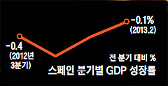  б⺰ GDP  ׷