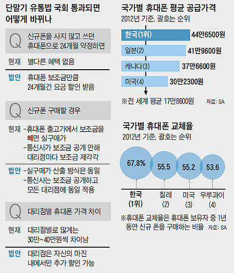 ������ �޴��� ��� ���ް��� �� �׷���