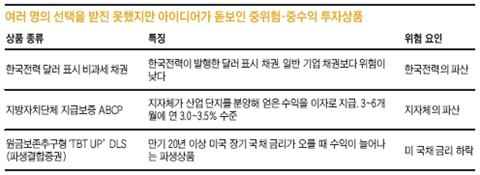 ���� ���� ������ ���� �������� ���̵� ������ �����衤�߼��� ���ڻ�ǰ