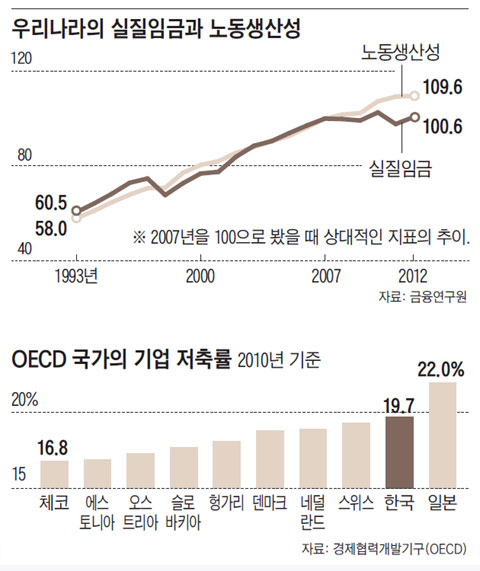 츮 ӱݰ 뵿꼺. OECD   .