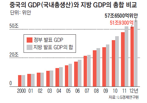 ߱ GDP  GDP   ׷