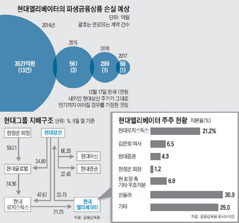 뿤 Ļǰ ս . ׷ 豸. 뿤  Ȳ.