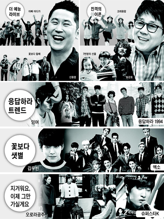 2013 ���߹�ȭ ��� �׷���