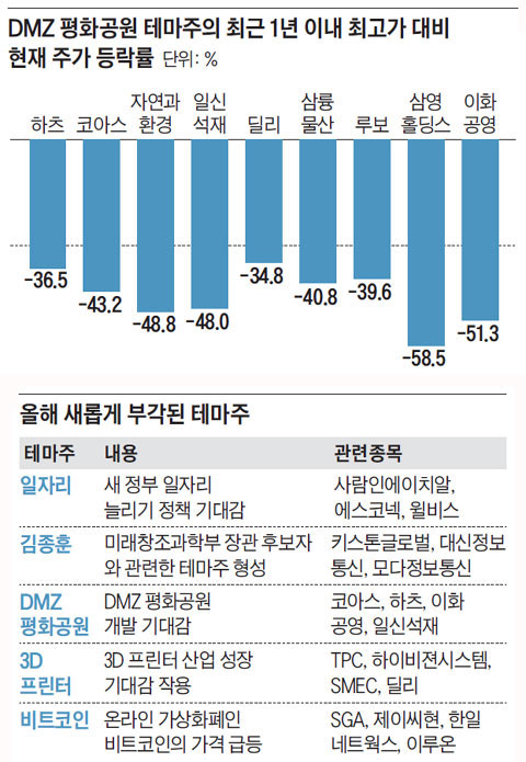 DMZ ȭ ׸ ֱ 1 ̳ ְ   ְ .  Ӱ ΰ ׸.