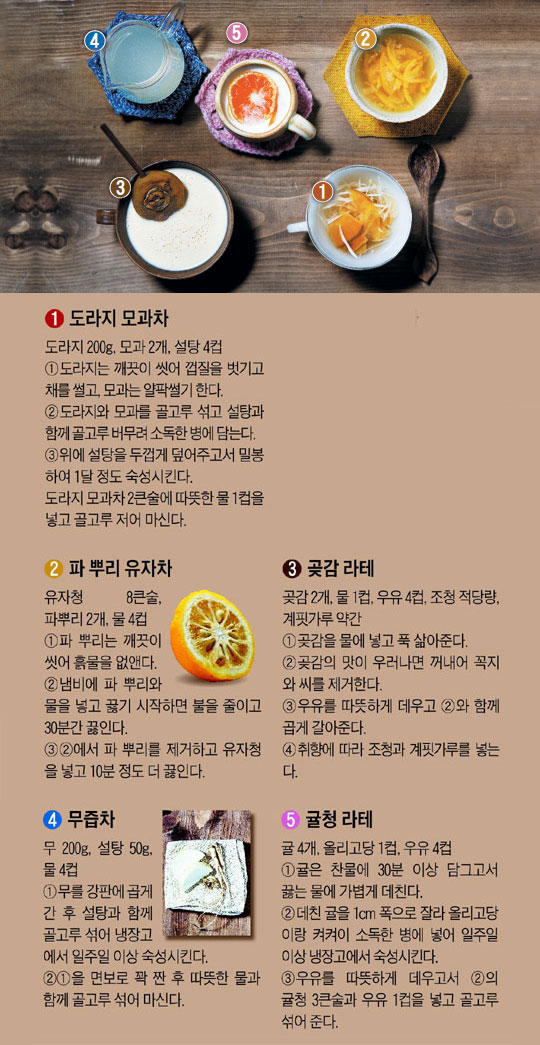 ä�ҡ����Ϸ� ���� �� ����� ��.