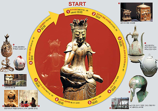 �����߾ӹڹ��� ���� ��ȹ �ð�ǥ �׷���