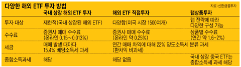 پ ؿ ETF  