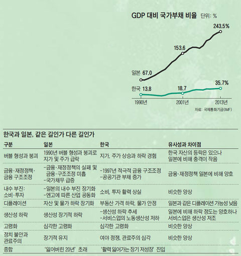 GDP  ä . ѱ Ϻ,  ΰ ٸ ΰ.