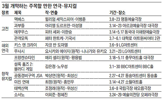 3�� �����ϴ� �ָ��� ���� ���ء�������.