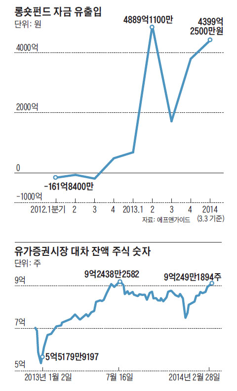 �ռ��ݵ� �ڱ� ������. �������ǽ��� ���� �ܾ� �ֽ� ����.