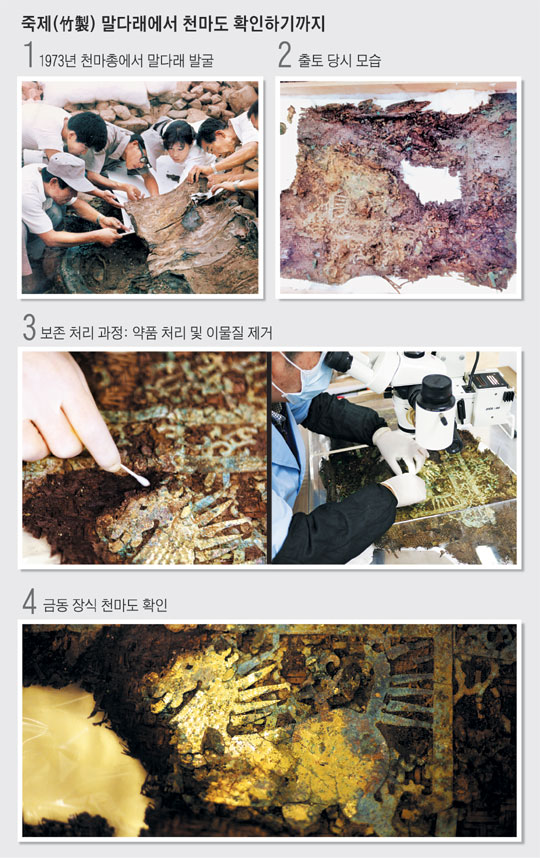 ���� ���ٷ����� õ���� Ȯ���ϱ����.