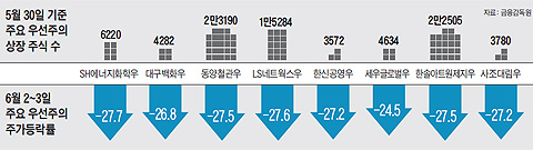 6 2~3 ֿ 켱 ְ ׷