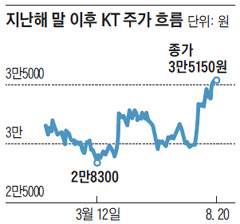    KT ְ 帧.