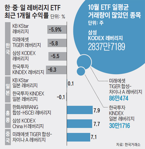   ETF ֱ 1 ͷ ׷