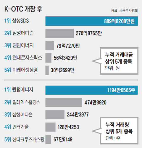 K-OTC  .