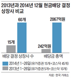 2013 2014 12 ݹ   .