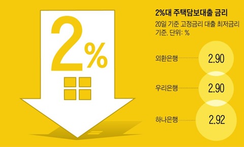 2% ô㺸 ݸ