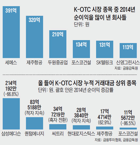 K-OTC    2014    ȸ.    K-OTC   ŷ  .