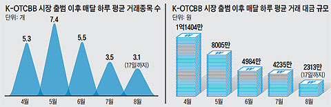 K-OTC BB    Ŵ Ϸ  ŷ . K-OTC BB    Ŵ Ϸ  ŷ  Ը.