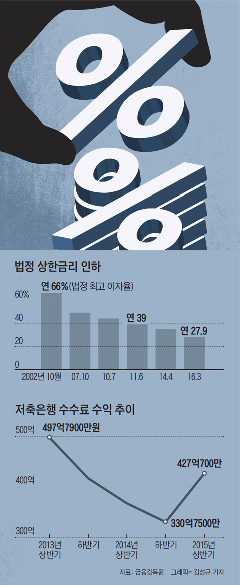 ���� ���ѱݸ� ���� ��