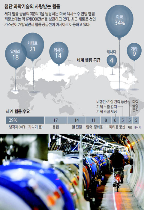 ڹ(CERN) Ŵ밭ڰӱ(LHC).