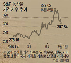 S&P 깰  