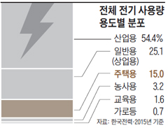 ü  뷮 뵵 