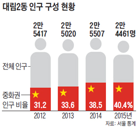 븲2 α  Ȳ ׷