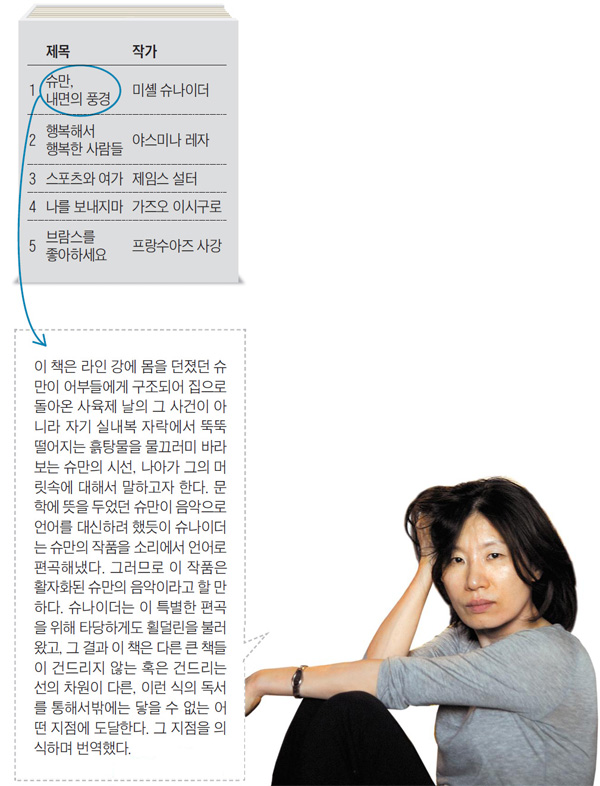 [����� ����Ʈ] ������ �賲���� ���� ���� ���밨�� �Ǵ� ������ 5