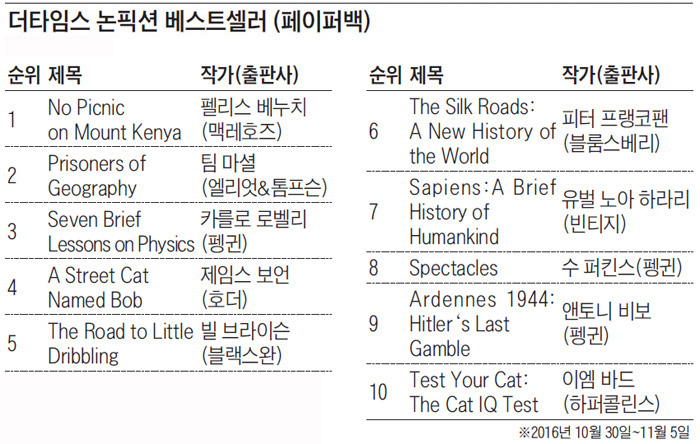 ��Ÿ�ӽ� ���ȼ� ����Ʈ����