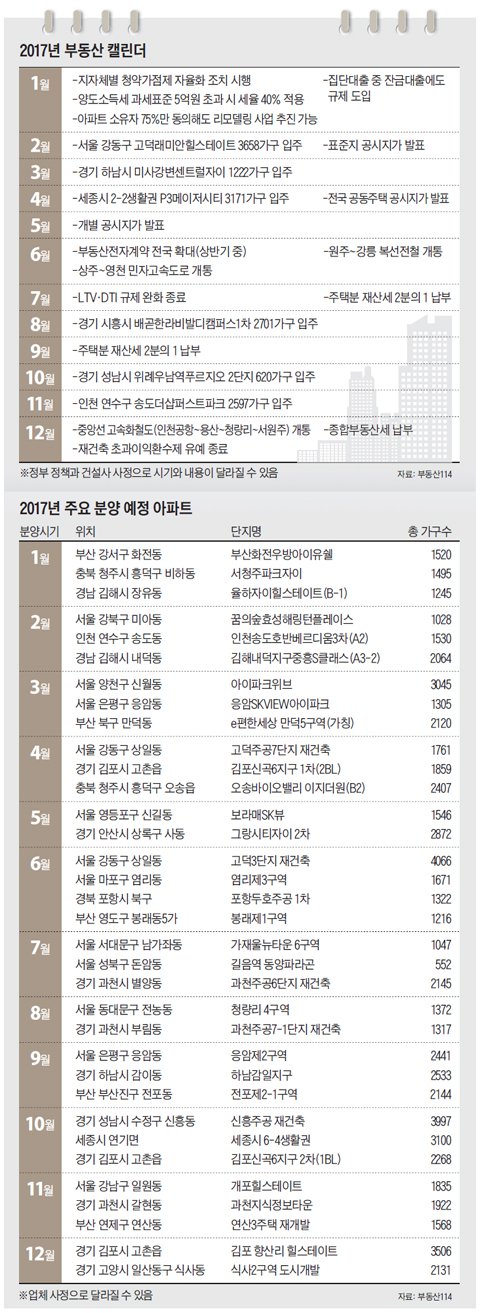 2017�� �ε��� Ķ����