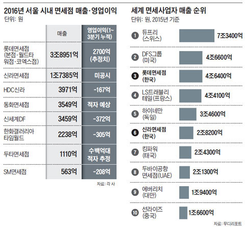 2016�� ���� �ó� �鼼�� ���⡤�������� ��