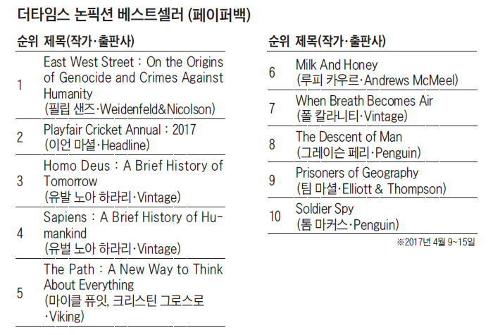 ��Ÿ�ӽ� ���ȼ� ����Ʈ���� ����ǥ