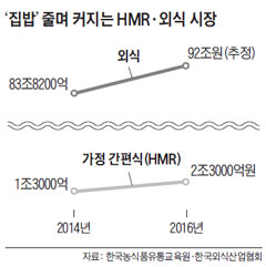 '' ٸ Ŀ HMRܽ 