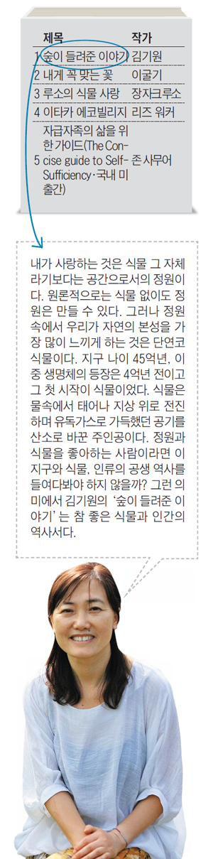 ����� ����Ʈ