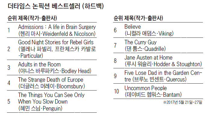 ��Ÿ�ӽ� ���ȼ� ����Ʈ���� ����ǥ