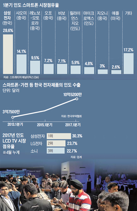  4 ε    S8  S8÷ ̵  翡  ڵ ǰ 캸 ִ. Ｚڴ ε Ʈ 忡 簡 ۵ 2012  1 ϰ ִ.