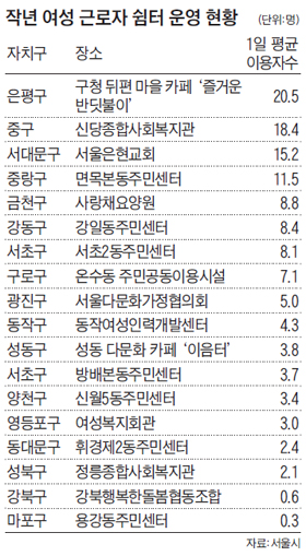 �۳� ���� �ٷ��� ���� � ��Ȳ ǥ