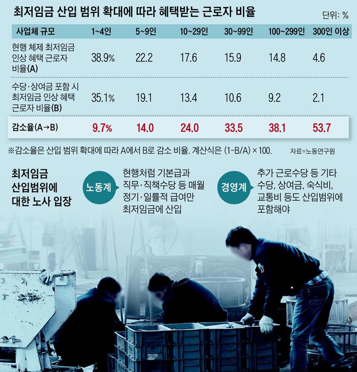 �����ӱ� ���� ���� Ȯ�뿡 ���� ���ù޴� �ٷ��� ���� ��