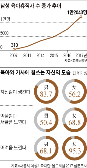 ���� ���������� �� ���� ���� �׷���